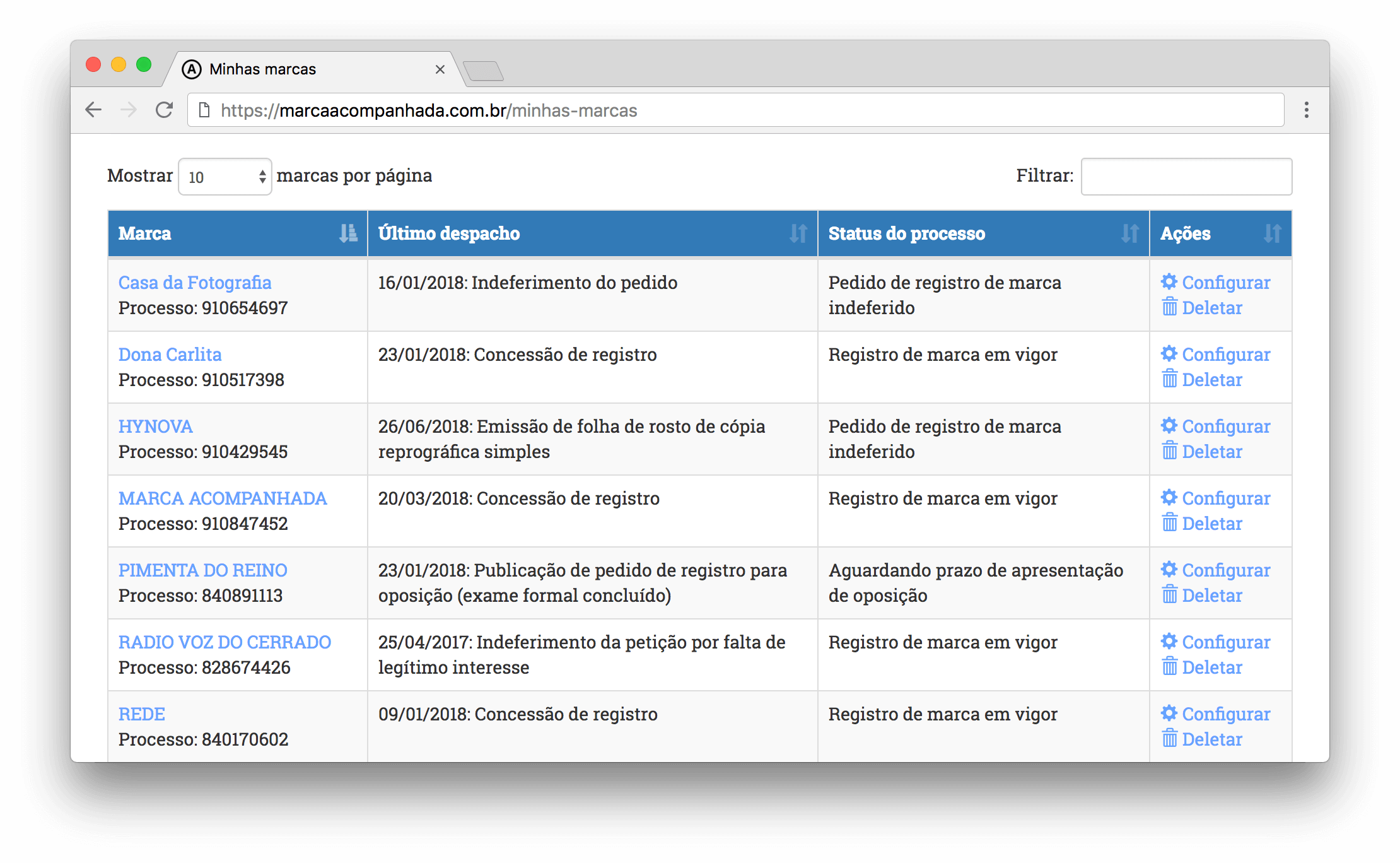 Todas suas marcas em um só lugar.